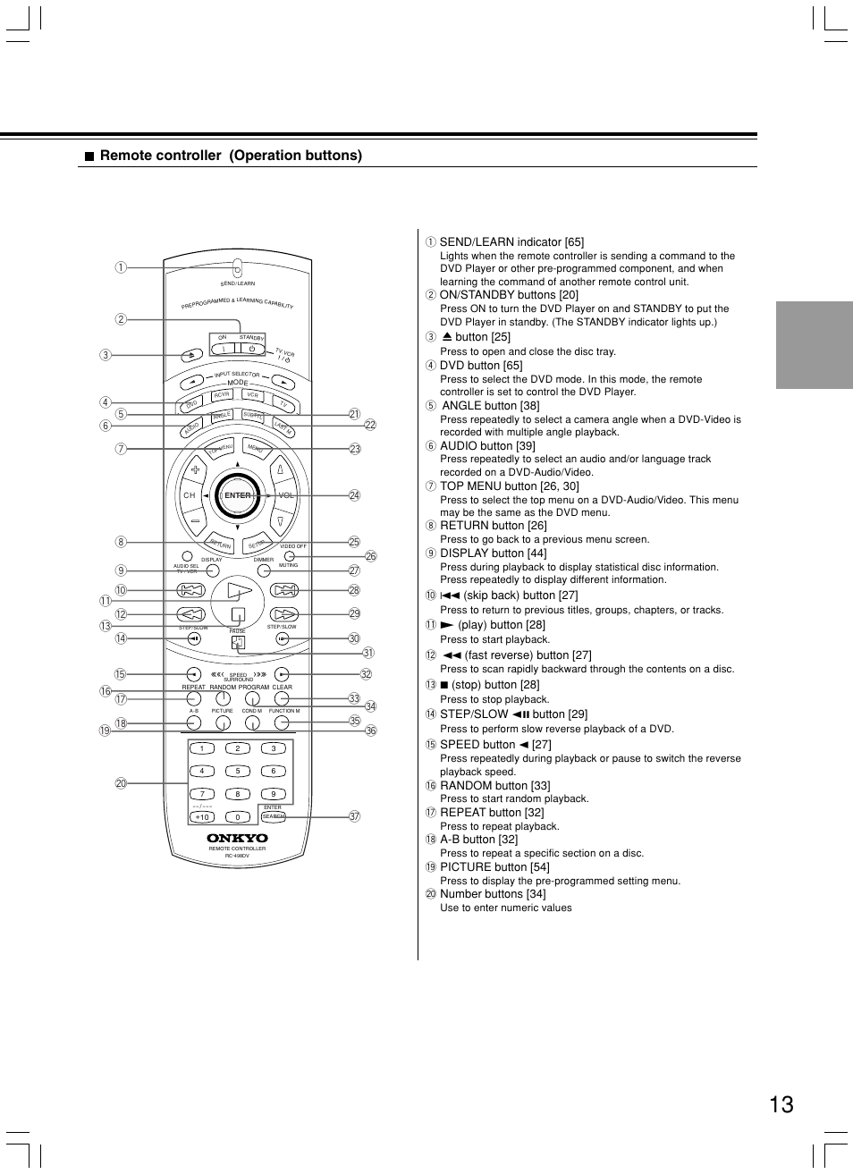 Remote controller (operation buttons) | Onkyo DV-SP800 User Manual | Page 13 / 76