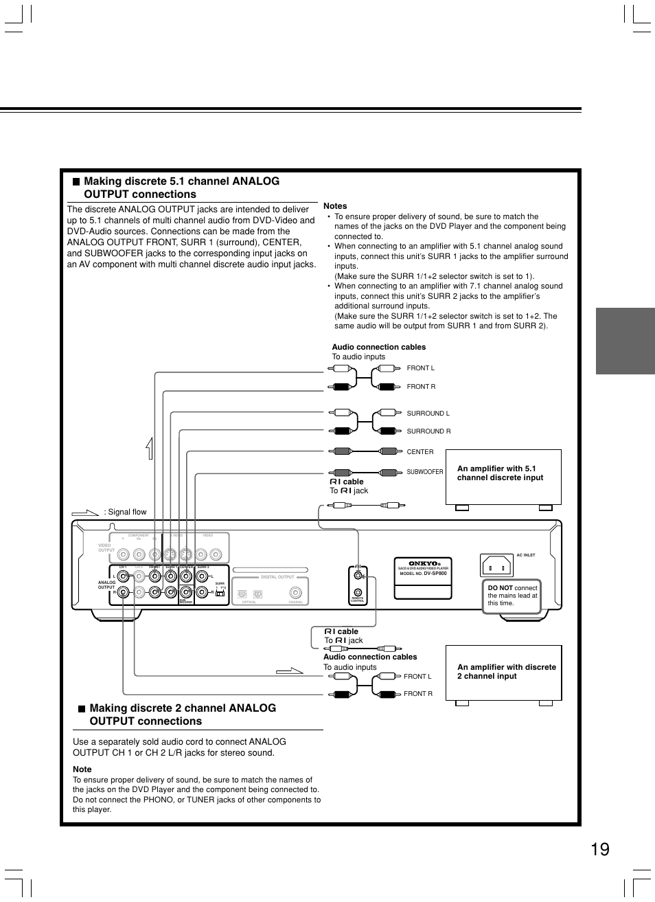 Onkyo DV-SP800 User Manual | Page 19 / 76