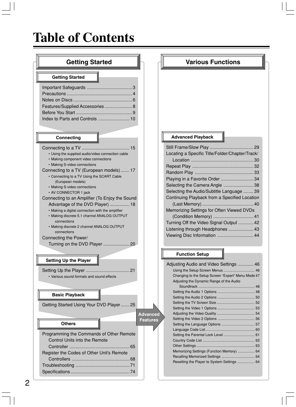 Onkyo DV-SP800 User Manual | Page 2 / 76