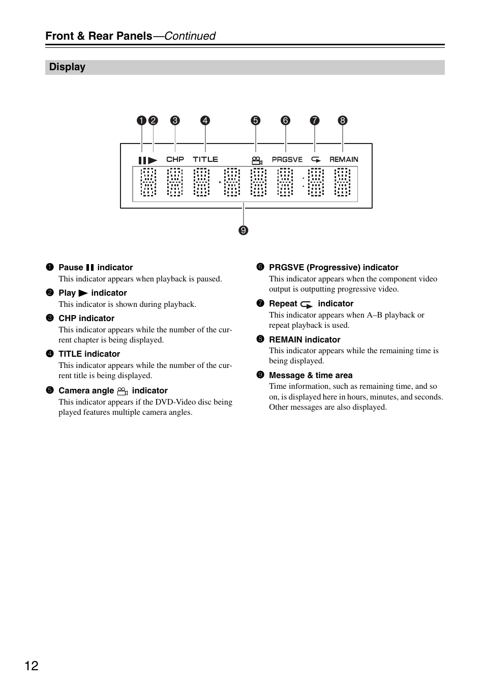 Onkyo DV-SP305 User Manual | Page 12 / 56