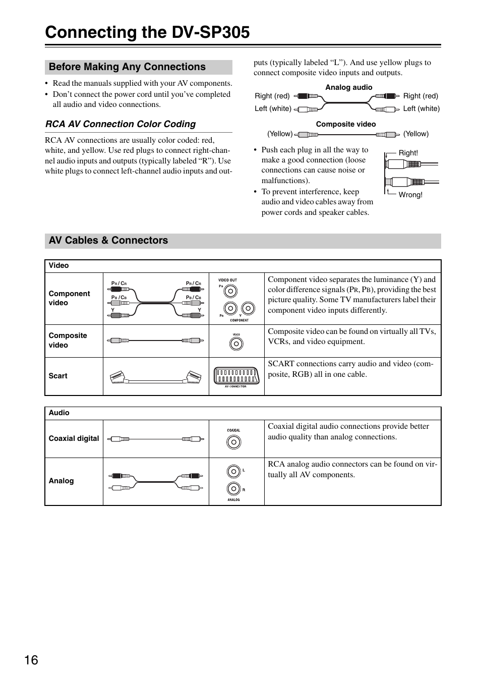 Connecting the dv-sp305, Before making any connections, Av cables & connectors | Rca av connection color coding | Onkyo DV-SP305 User Manual | Page 16 / 56
