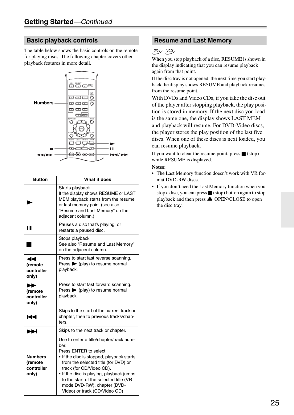 Getting started —continued, Basic playback controls | Onkyo DV-SP305 User Manual | Page 25 / 56