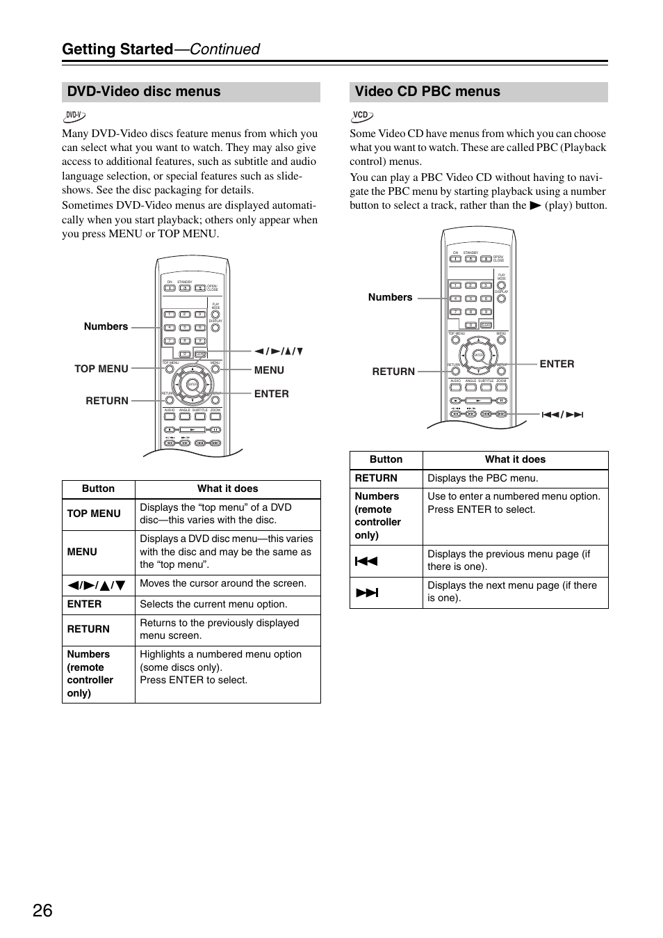 Getting started —continued, Dvd-video disc menus, Video cd pbc menus | Enter menu top menu return / / / numbers, Enter return / numbers | Onkyo DV-SP305 User Manual | Page 26 / 56