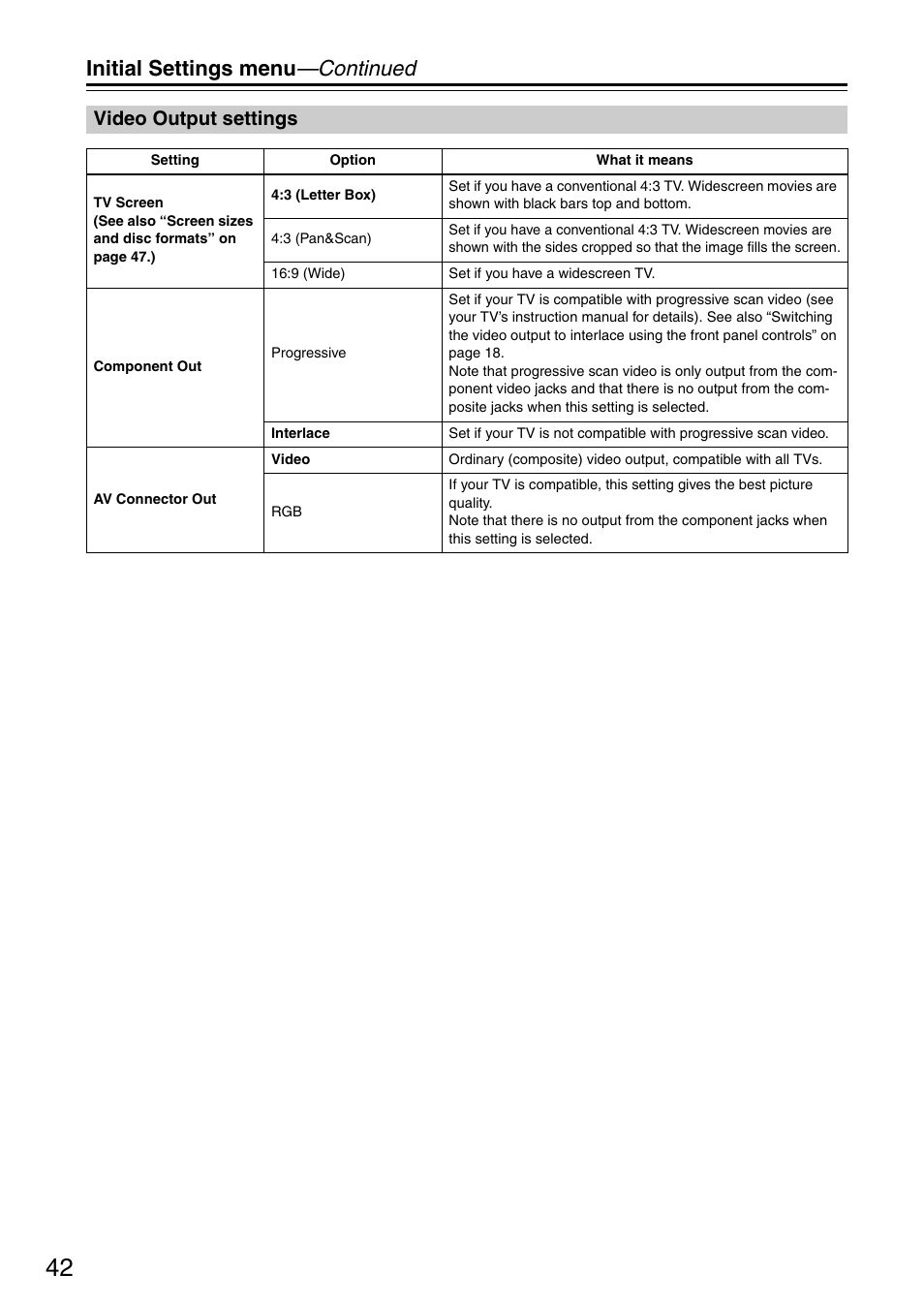 Initial settings menu —continued, Video output settings | Onkyo DV-SP305 User Manual | Page 42 / 56