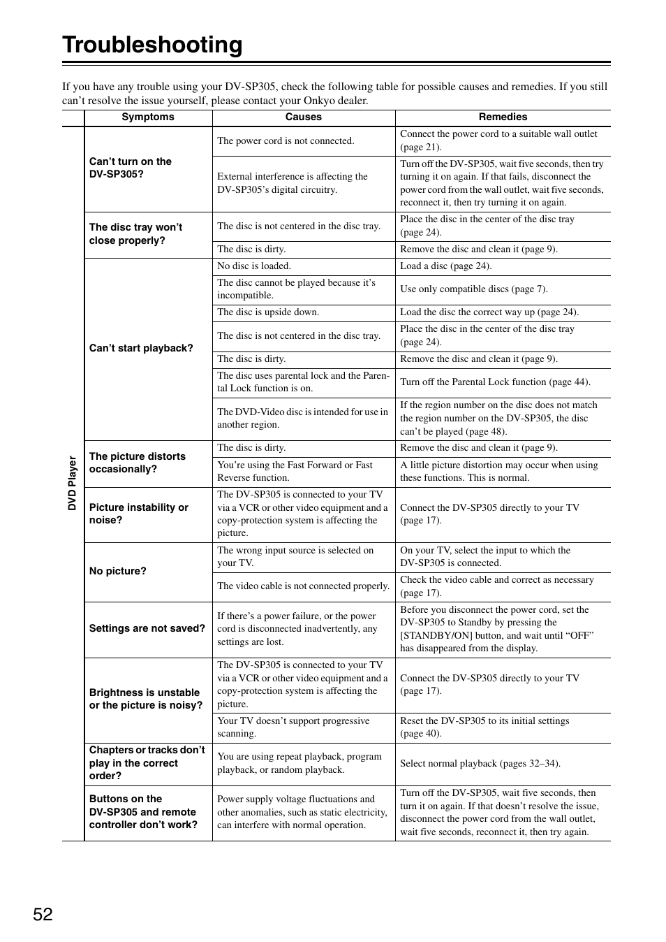 Troubleshooting | Onkyo DV-SP305 User Manual | Page 52 / 56