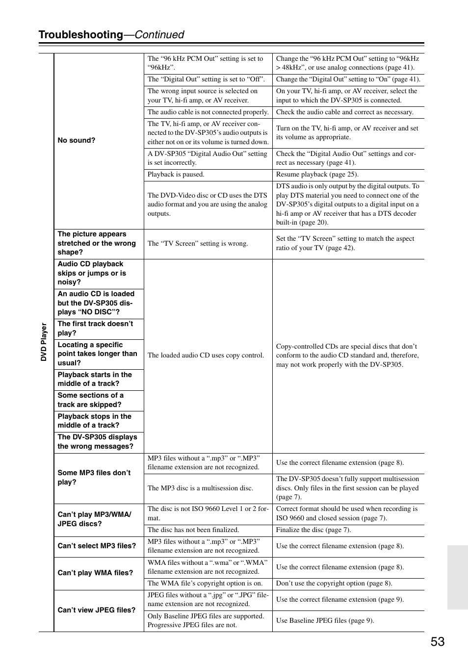 Troubleshooting —continued | Onkyo DV-SP305 User Manual | Page 53 / 56