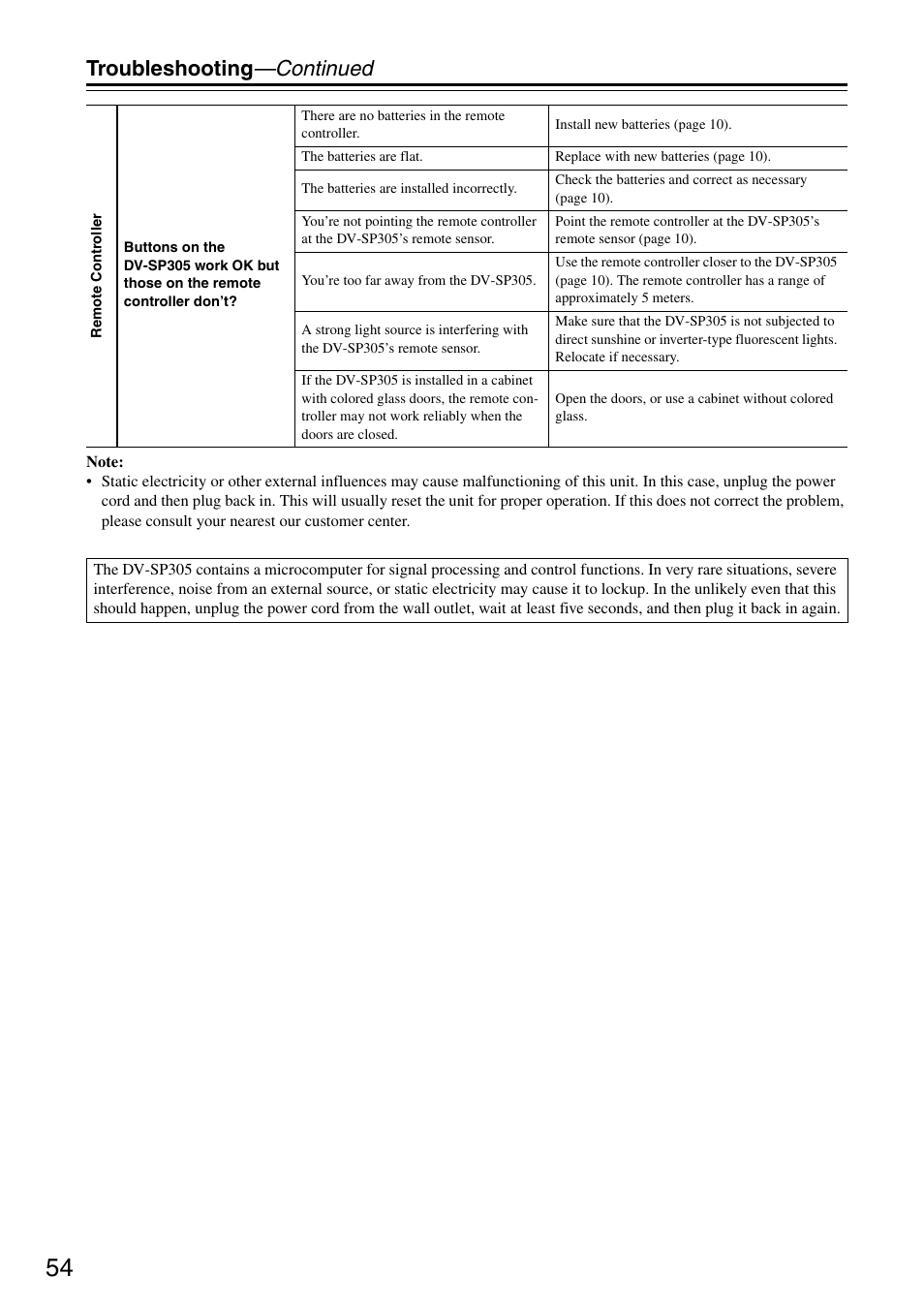 Troubleshooting —continued | Onkyo DV-SP305 User Manual | Page 54 / 56