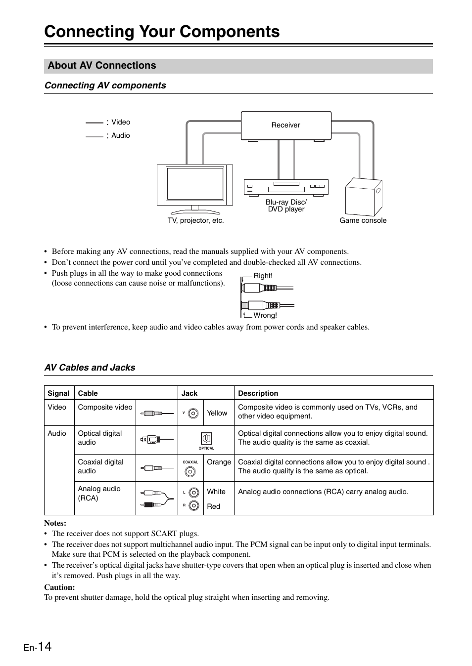 Connecting your components, About av connections | Onkyo Network TX-8050 User Manual | Page 14 / 56