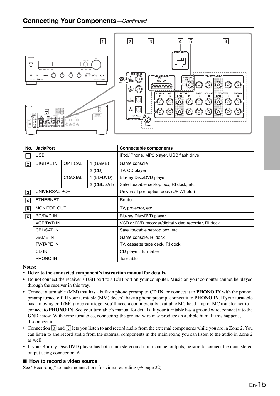 Ks (15, S (15), Connecting your components | Onkyo Network TX-8050 User Manual | Page 15 / 56