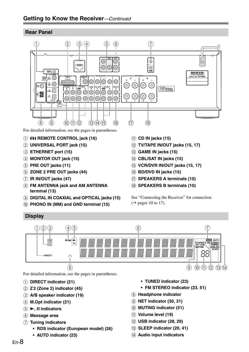 Rear panel, Display, Rear panel display | Getting to know the receiver | Onkyo Network TX-8050 User Manual | Page 8 / 56
