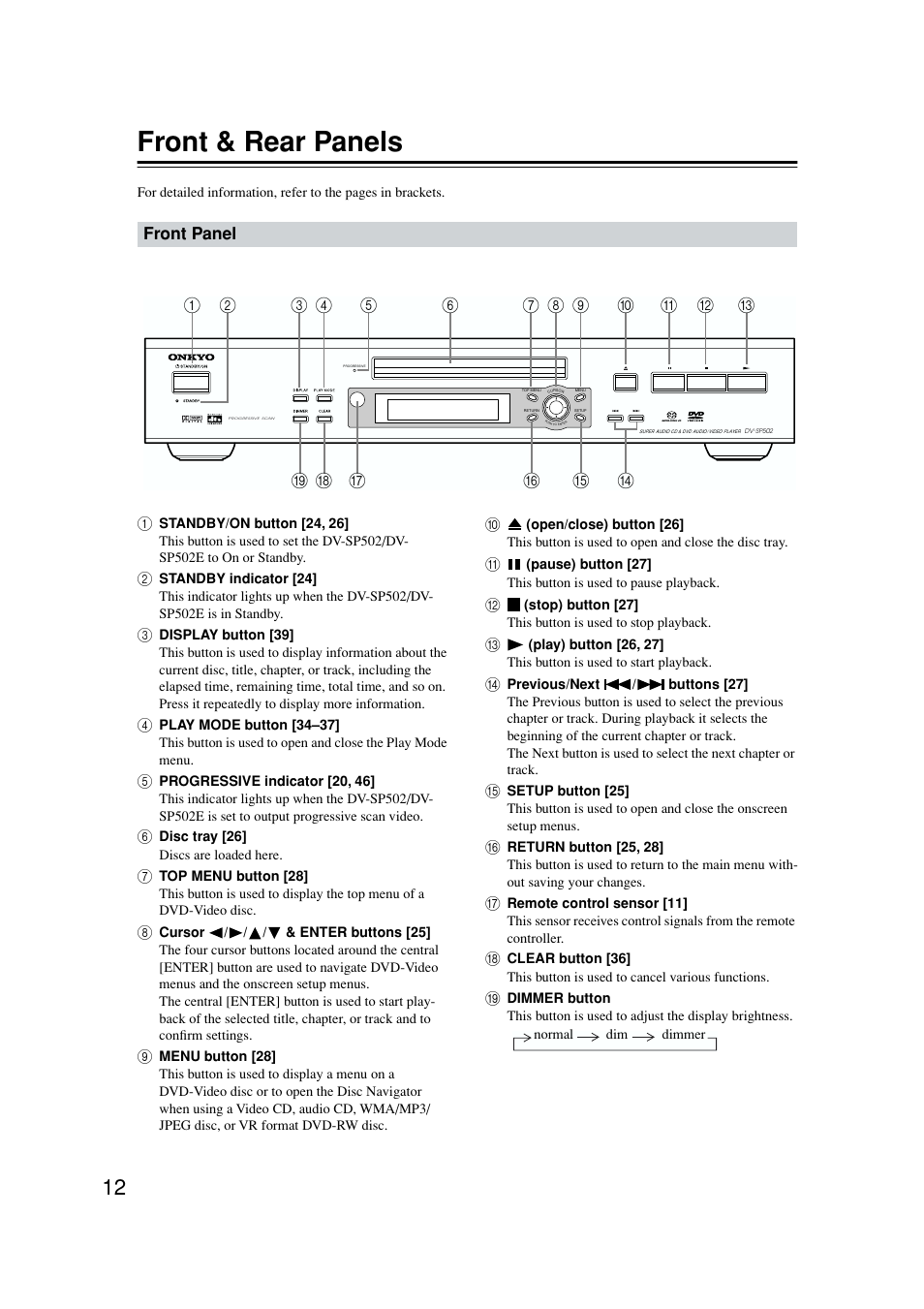 Parts & controls, Front panel, Front & rear panels | Onkyo DV-SP502E User Manual | Page 12 / 73