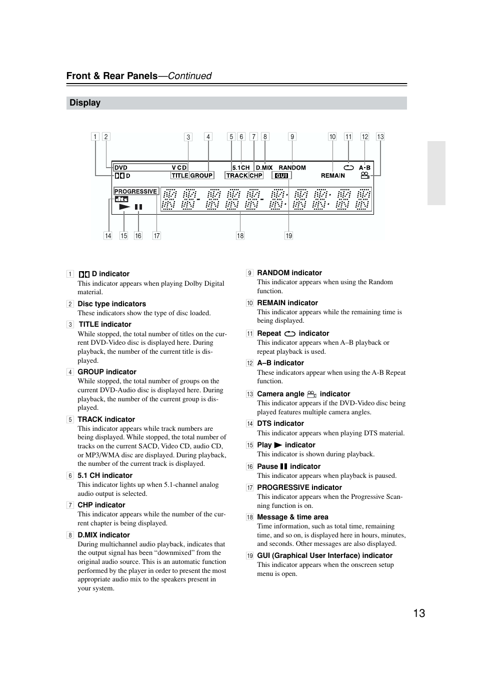 Front panel display, Front & rear panels —continued | Onkyo DV-SP502E User Manual | Page 13 / 73