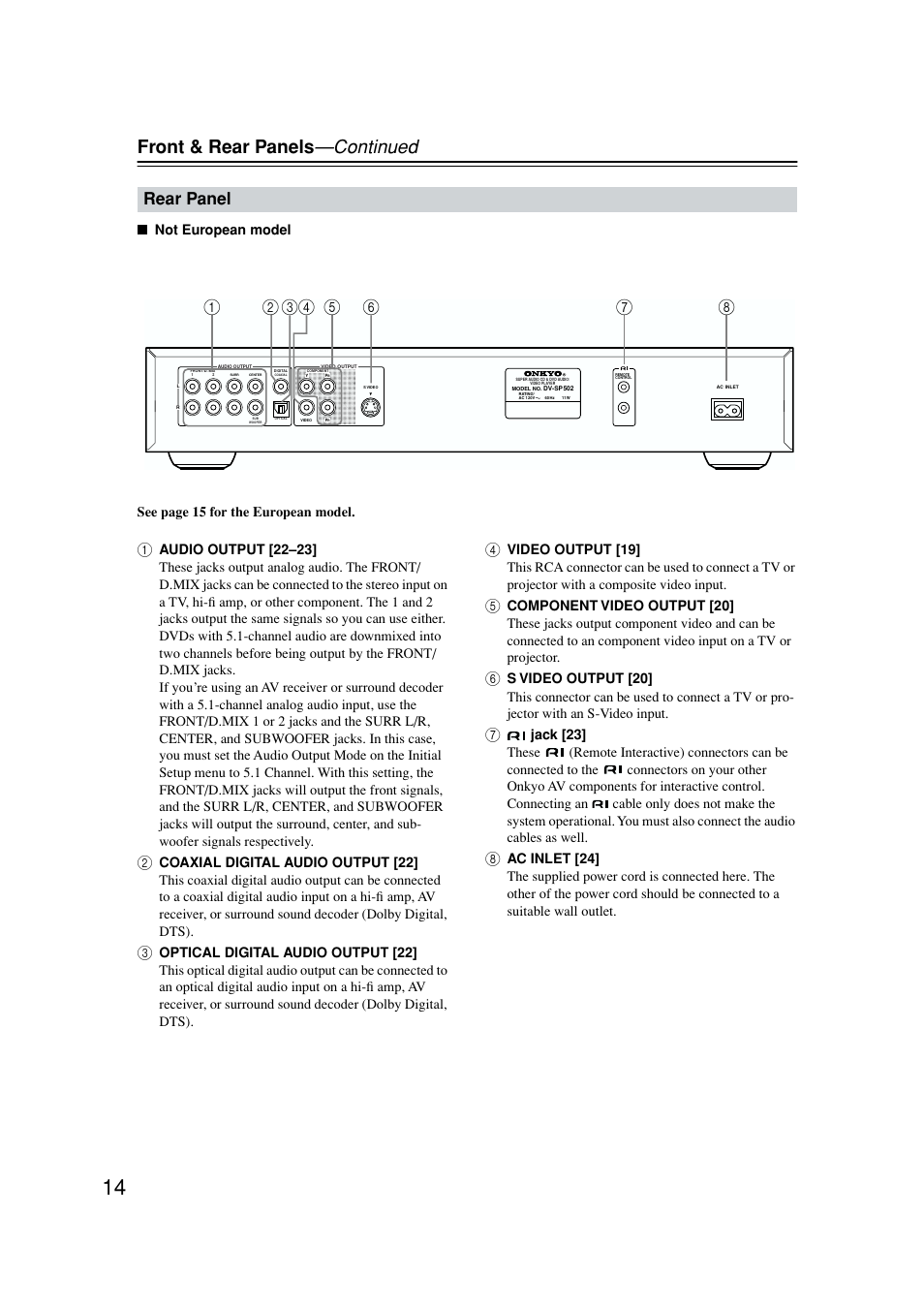 Rear panel, Front & rear panels —continued | Onkyo DV-SP502E User Manual | Page 14 / 73