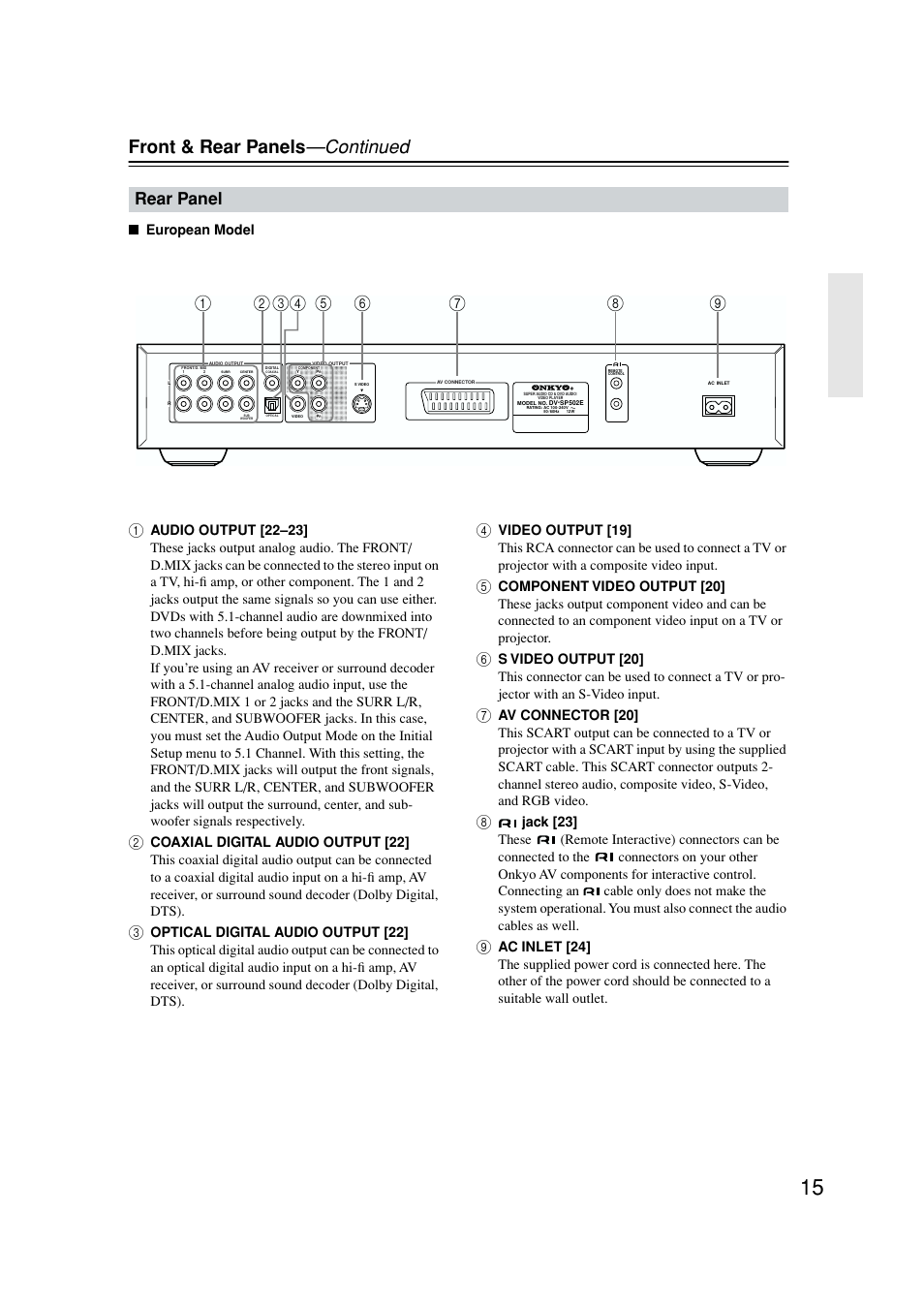 Front & rear panels —continued, Rear panel, European model | Onkyo DV-SP502E User Manual | Page 15 / 73