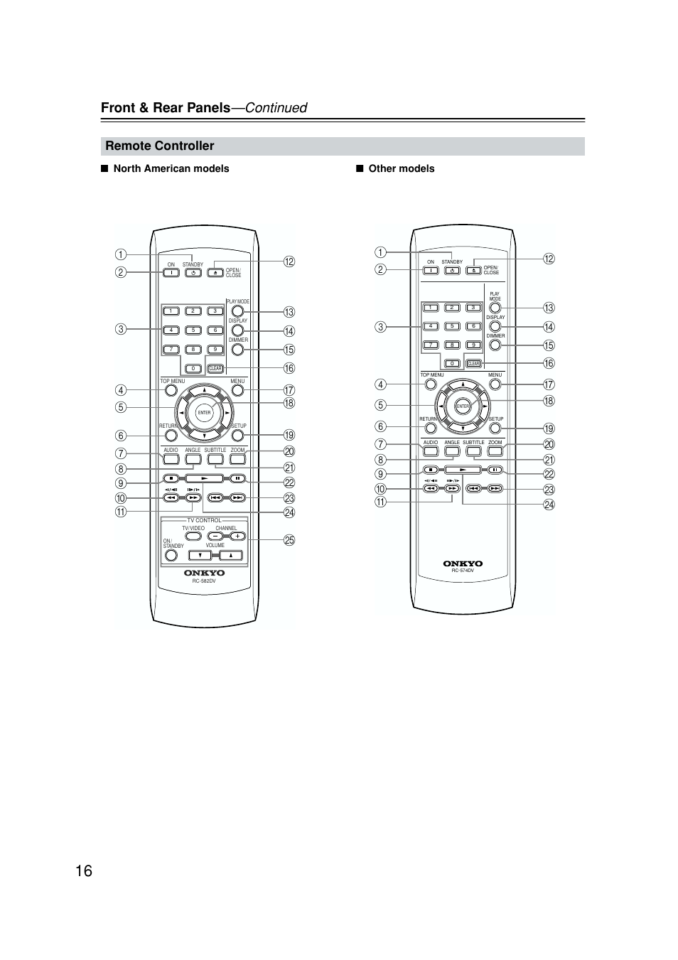 Remote control, Front & rear panels —continued, Remote controller | Onkyo DV-SP502E User Manual | Page 16 / 73