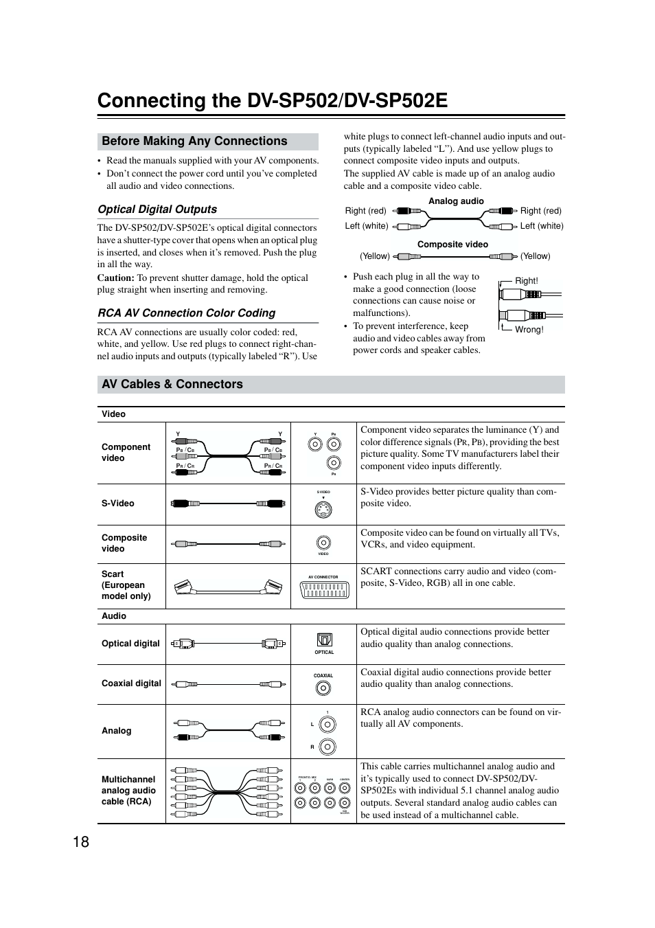 Connections, Cable types, Before making any connections | Av cables & connectors, Optical digital outputs, Rca av connection color coding | Onkyo DV-SP502E User Manual | Page 18 / 73