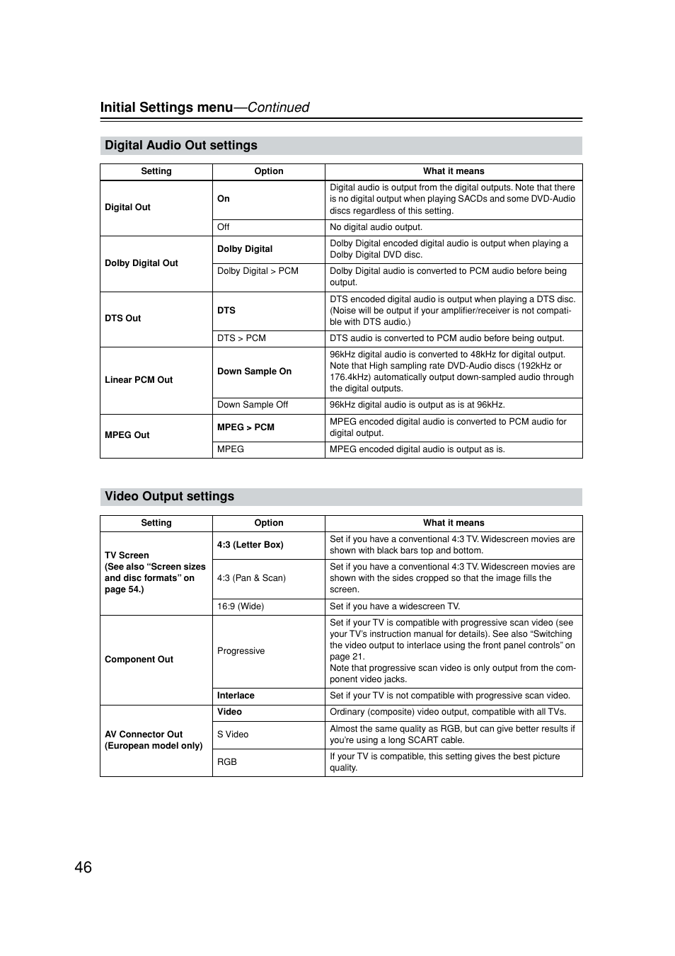 List of settings in each menu, Digital audio out menu, Video output menu | Initial settings menu —continued, Digital audio out settings, Video output settings | Onkyo DV-SP502E User Manual | Page 46 / 73