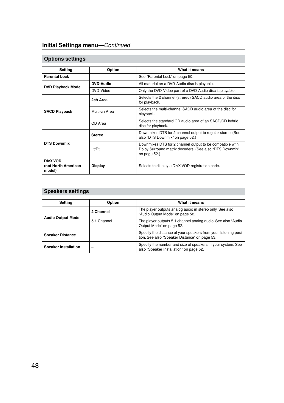 Option menu, Speaker menu, Initial settings menu —continued | Options settings, Speakers settings | Onkyo DV-SP502E User Manual | Page 48 / 73