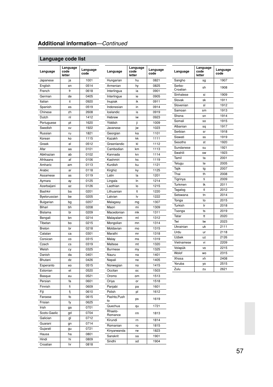 Additional information —continued, Language code list | Onkyo DV-SP502E User Manual | Page 57 / 73