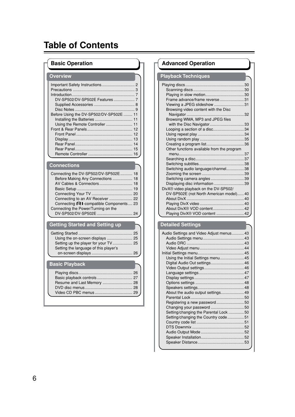 Onkyo DV-SP502E User Manual | Page 6 / 73