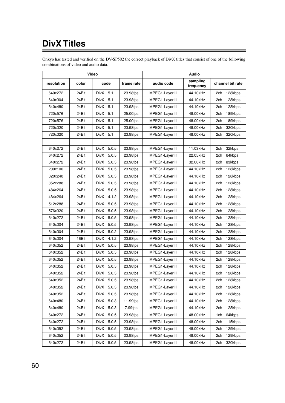 Divx titles | Onkyo DV-SP502E User Manual | Page 60 / 73