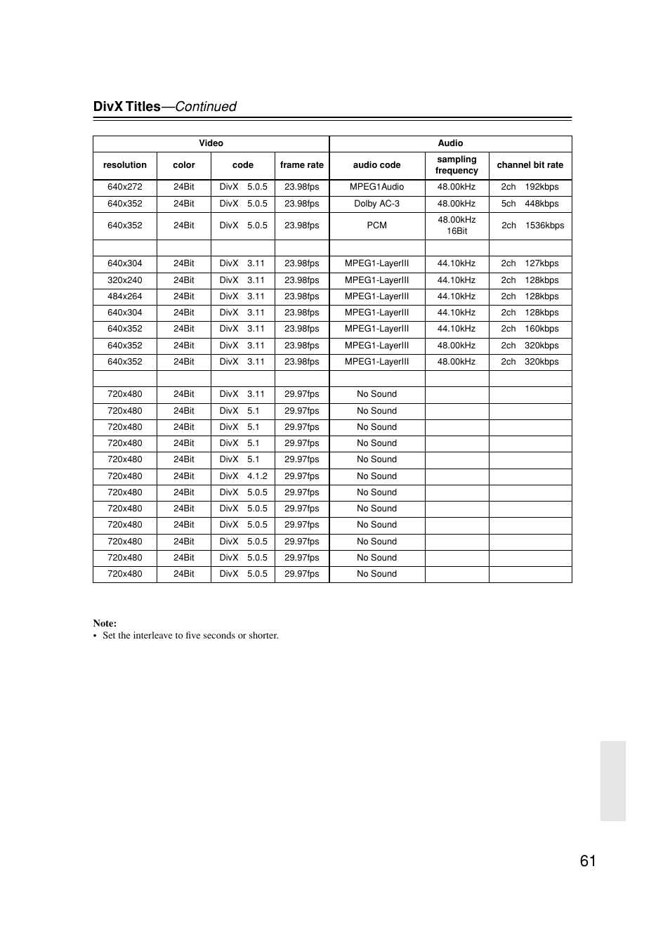 Divx titles —continued | Onkyo DV-SP502E User Manual | Page 61 / 73