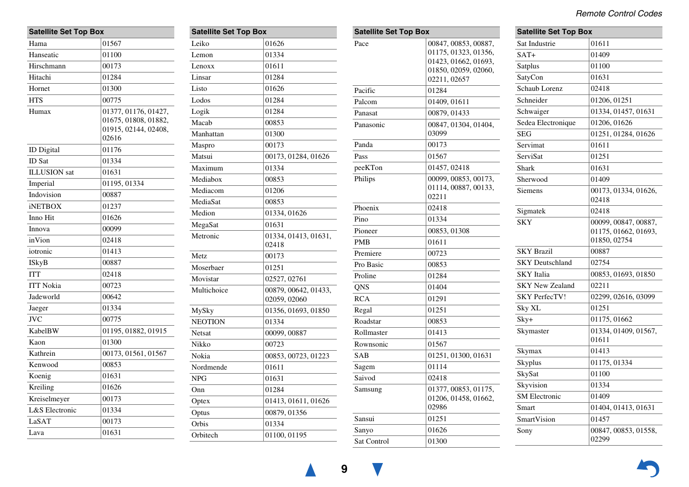 Onkyo AV Receiver HT-R791 User Manual | Page 137 / 148