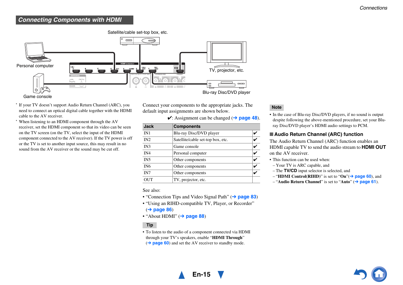 Connecting components with hdmi, En-15 | Onkyo AV Receiver HT-R791 User Manual | Page 15 / 148