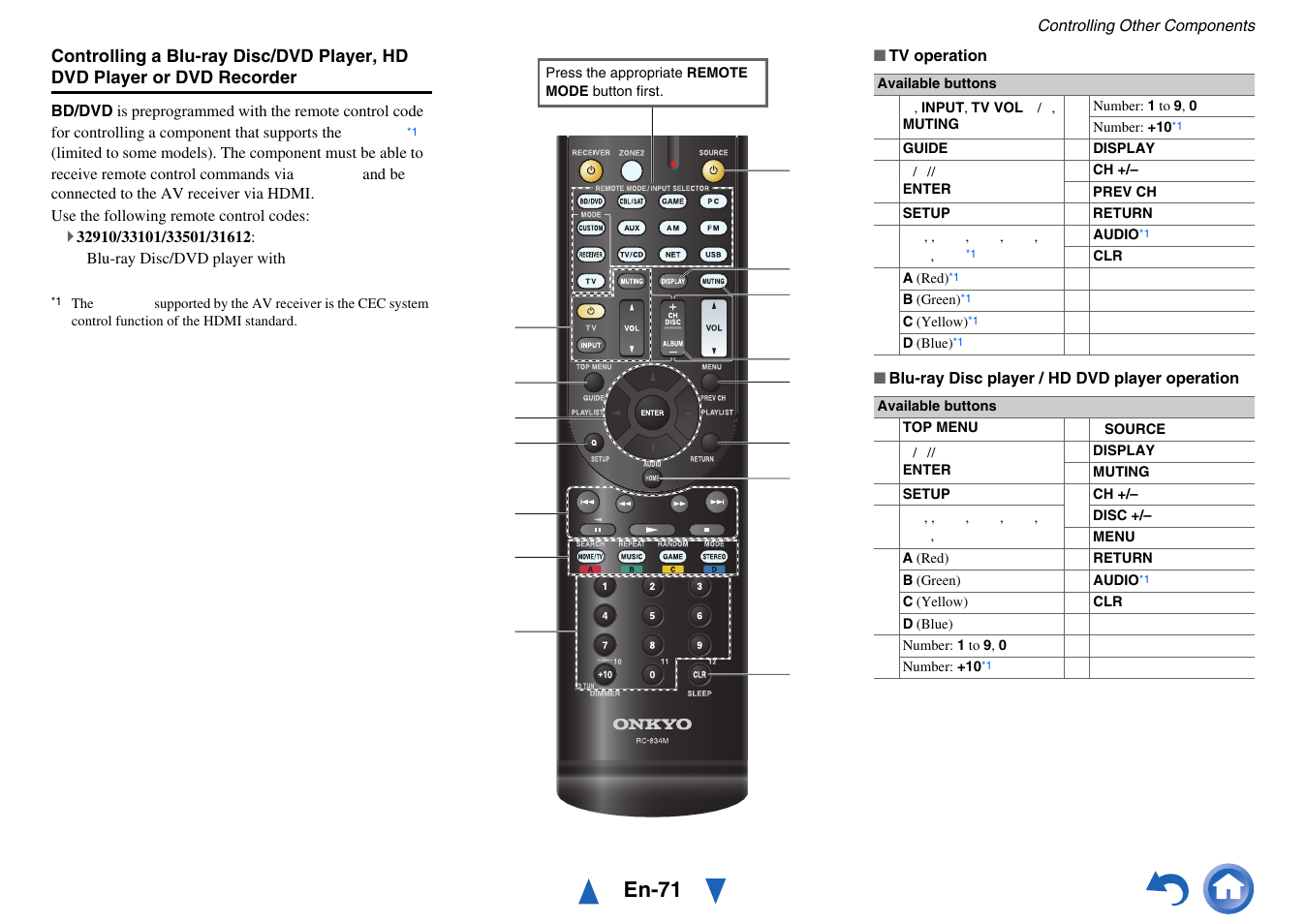 En-71 | Onkyo AV Receiver HT-R791 User Manual | Page 71 / 148