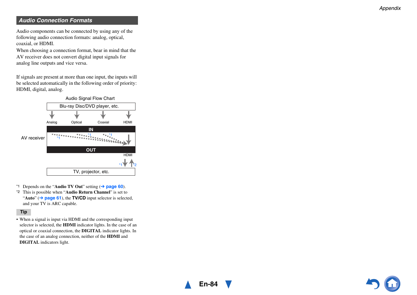 En-84, Audio connection formats | Onkyo AV Receiver HT-R791 User Manual | Page 84 / 148