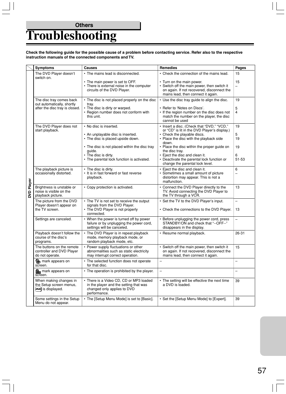 Troubleshooting, Others | Onkyo DV-SP500 User Manual | Page 57 / 60