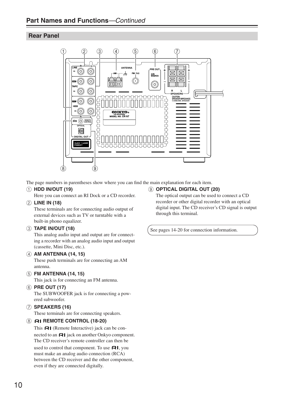 Part names and functions —continued, Rear panel, G1 b c d 6 5 9 h | Onkyo CR-N7 User Manual | Page 10 / 56