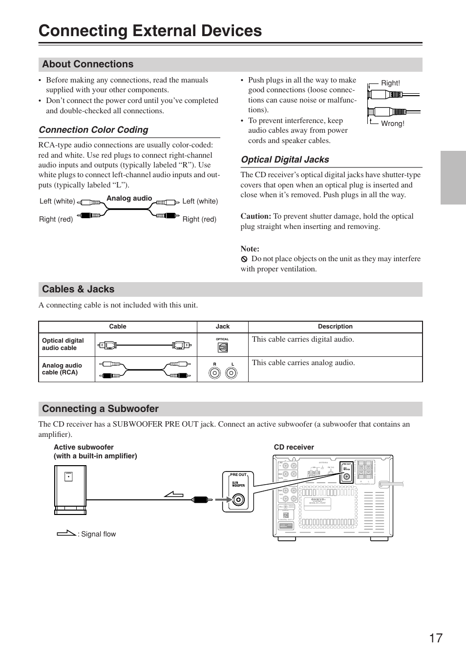 Connecting external devices, About connections, Cables & jacks | Connecting a subwoofer, Connection color coding, Optical digital jacks, This cable carries digital audio, This cable carries analog audio | Onkyo CR-N7 User Manual | Page 17 / 56
