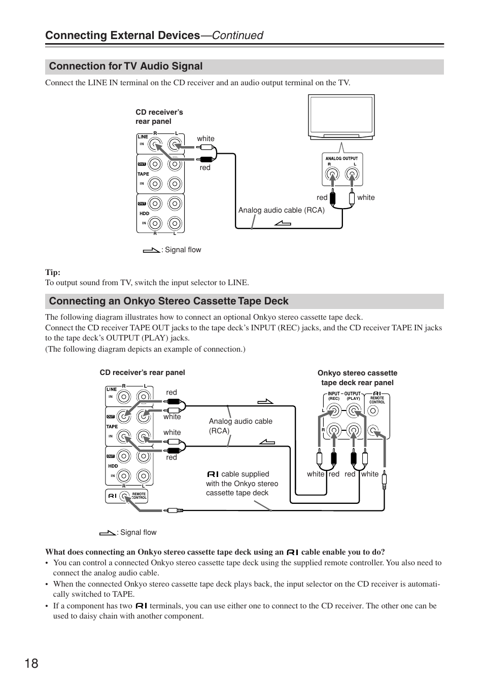 Connecting external devices —continued, Connection for tv audio signal, Connecting an onkyo stereo cassette tape deck | Onkyo CR-N7 User Manual | Page 18 / 56