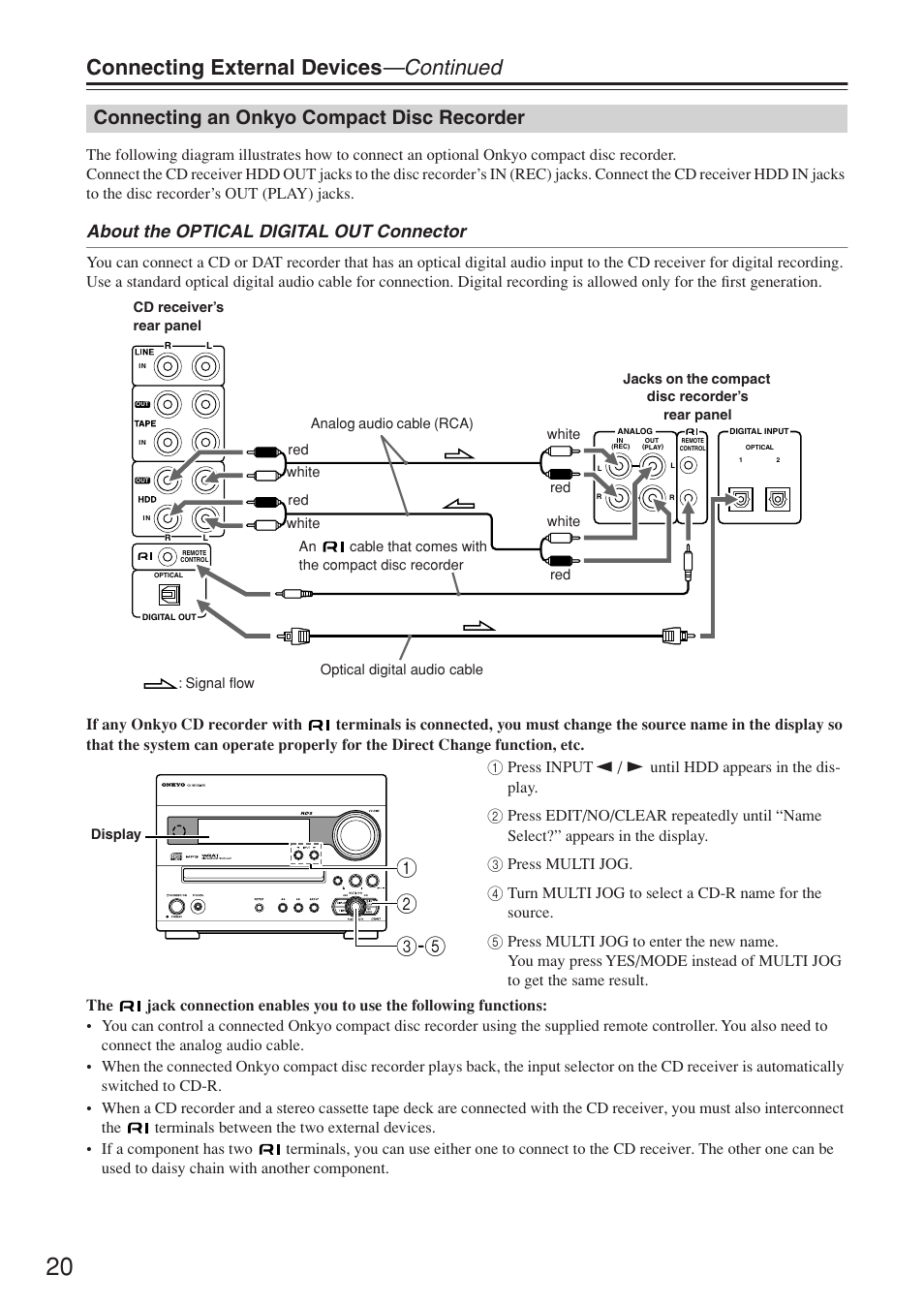Connecting external devices —continued, Connecting an onkyo compact disc recorder, About the optical digital out connector | Onkyo CR-N7 User Manual | Page 20 / 56