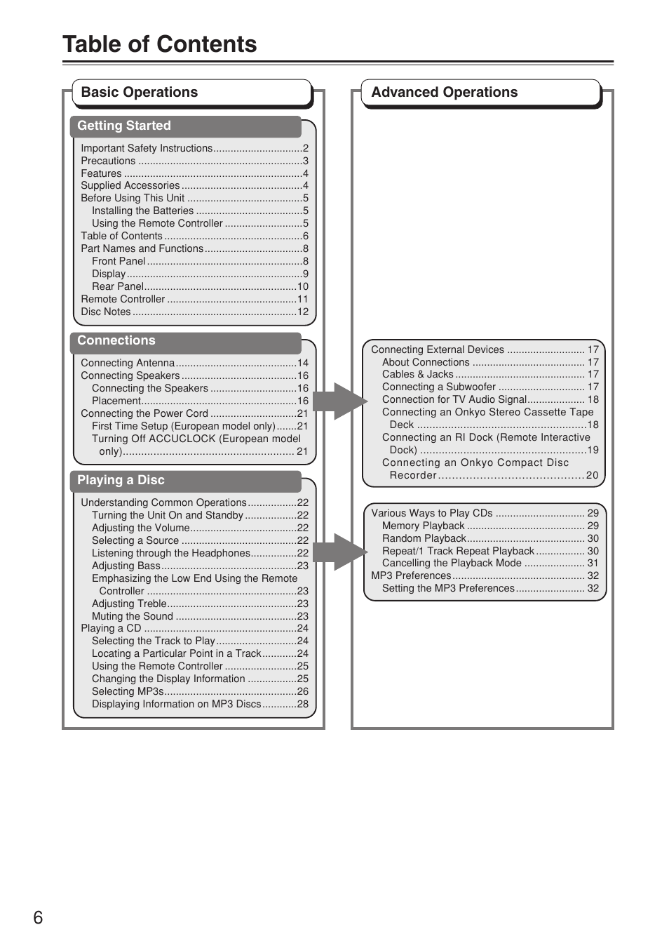 Onkyo CR-N7 User Manual | Page 6 / 56