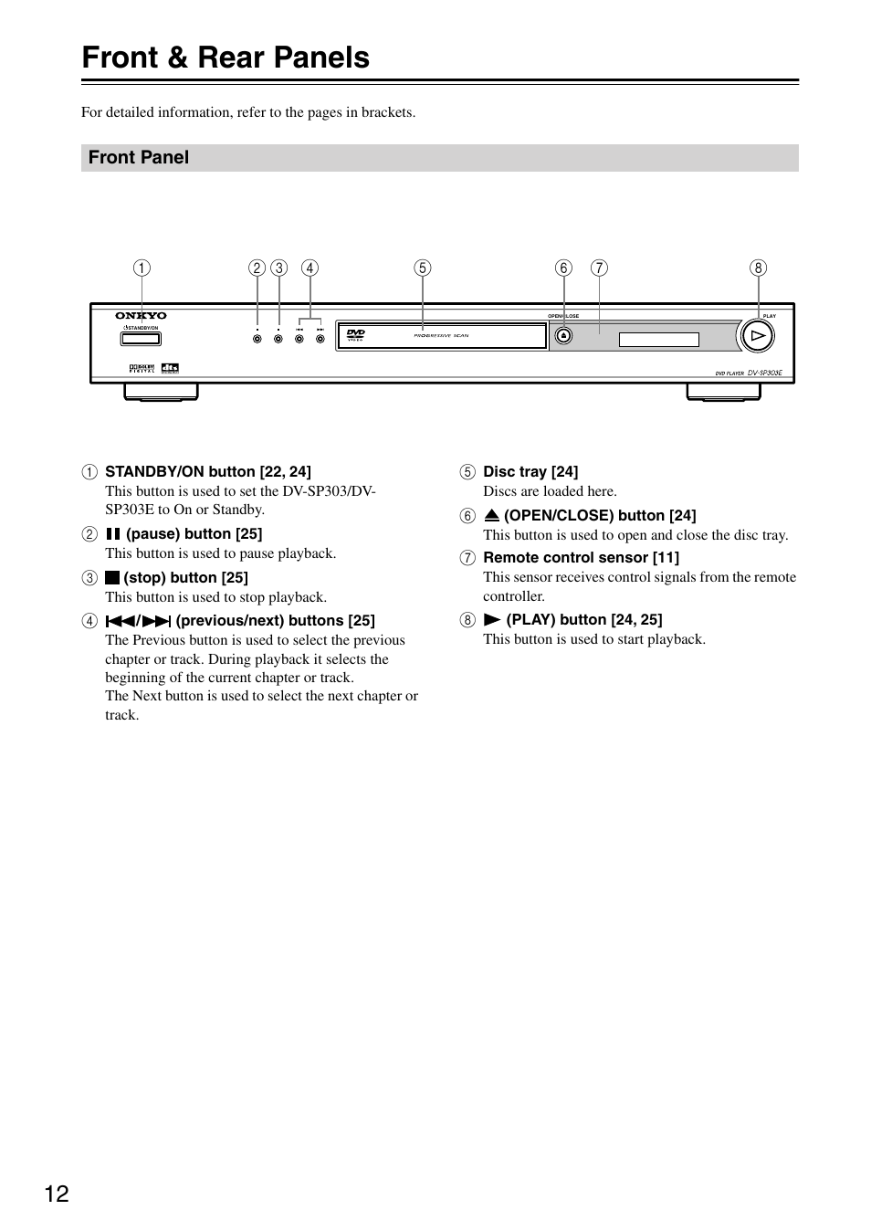 Front & rear panels, Front panel | Onkyo DV-SP303E User Manual | Page 12 / 56