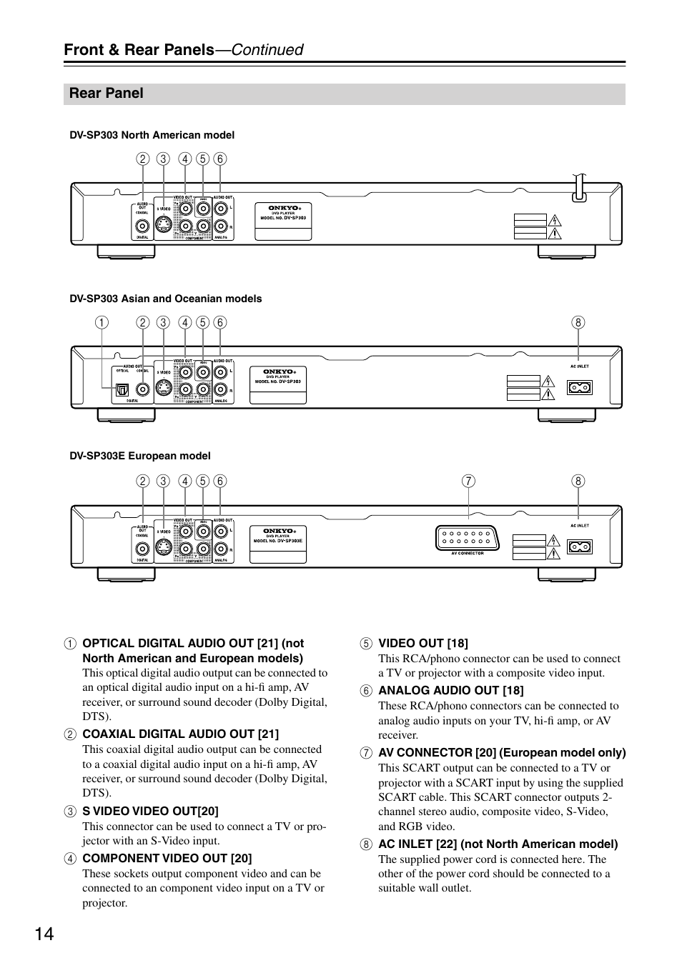 Rear panel, Front & rear panels —continued | Onkyo DV-SP303E User Manual | Page 14 / 56