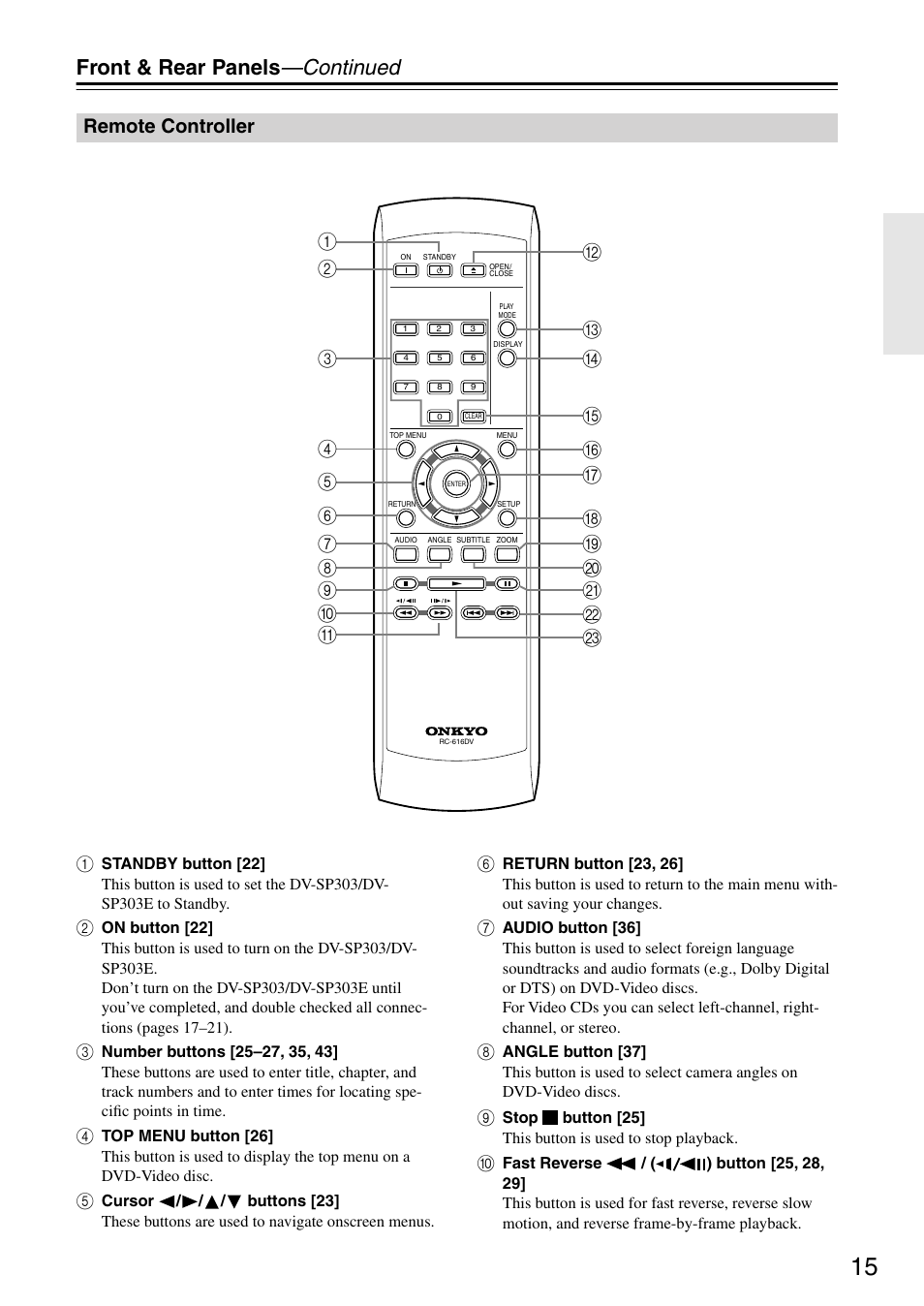 Remote controller, Front & rear panels —continued | Onkyo DV-SP303E User Manual | Page 15 / 56