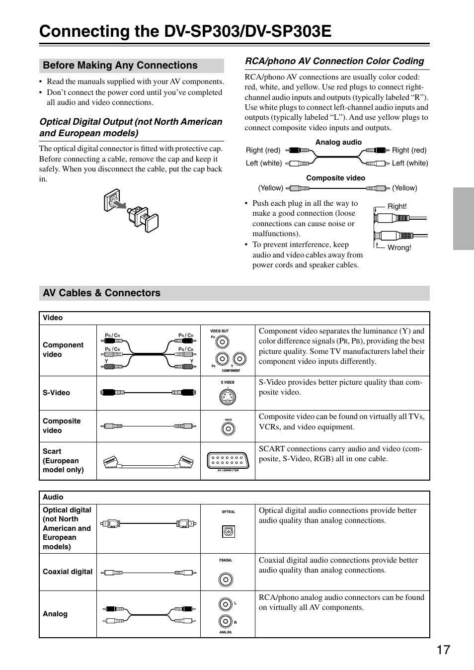 Connecting the dv-sp303/dv-sp303e, Before making any connections, Av cables & connectors | Rca/phono av connection color coding | Onkyo DV-SP303E User Manual | Page 17 / 56