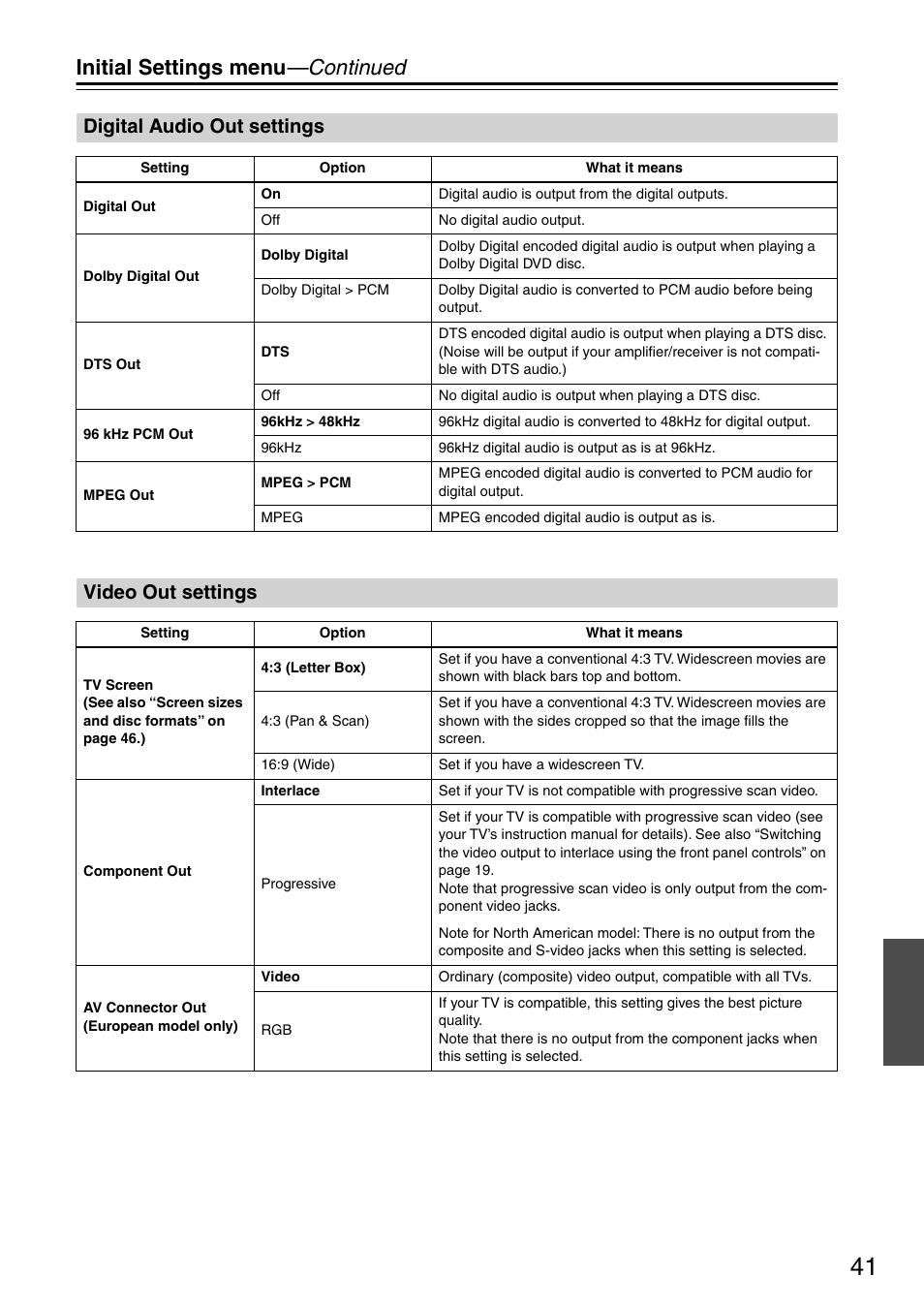 Digital audio out settings, Video out settings, Digital audio out settings video out settings | Initial settings menu —continued | Onkyo DV-SP303E User Manual | Page 41 / 56