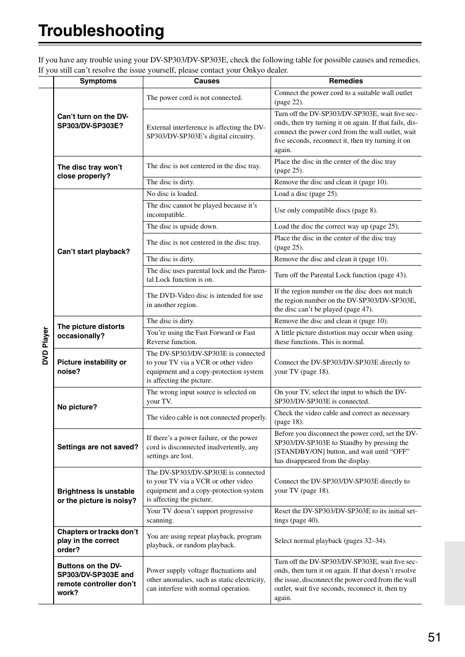 Troubleshooting | Onkyo DV-SP303E User Manual | Page 51 / 56