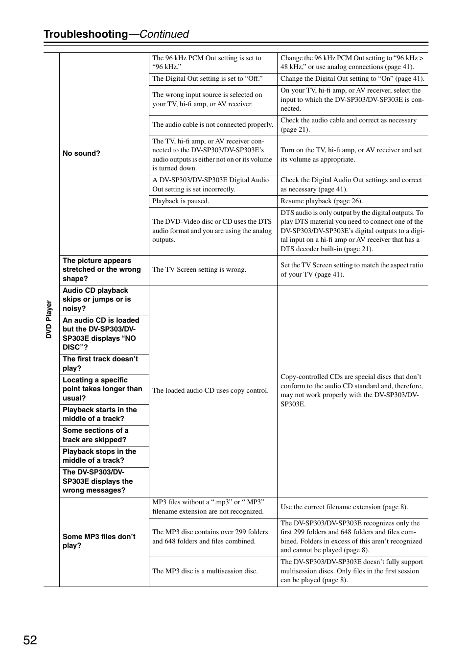 Troubleshooting —continued | Onkyo DV-SP303E User Manual | Page 52 / 56