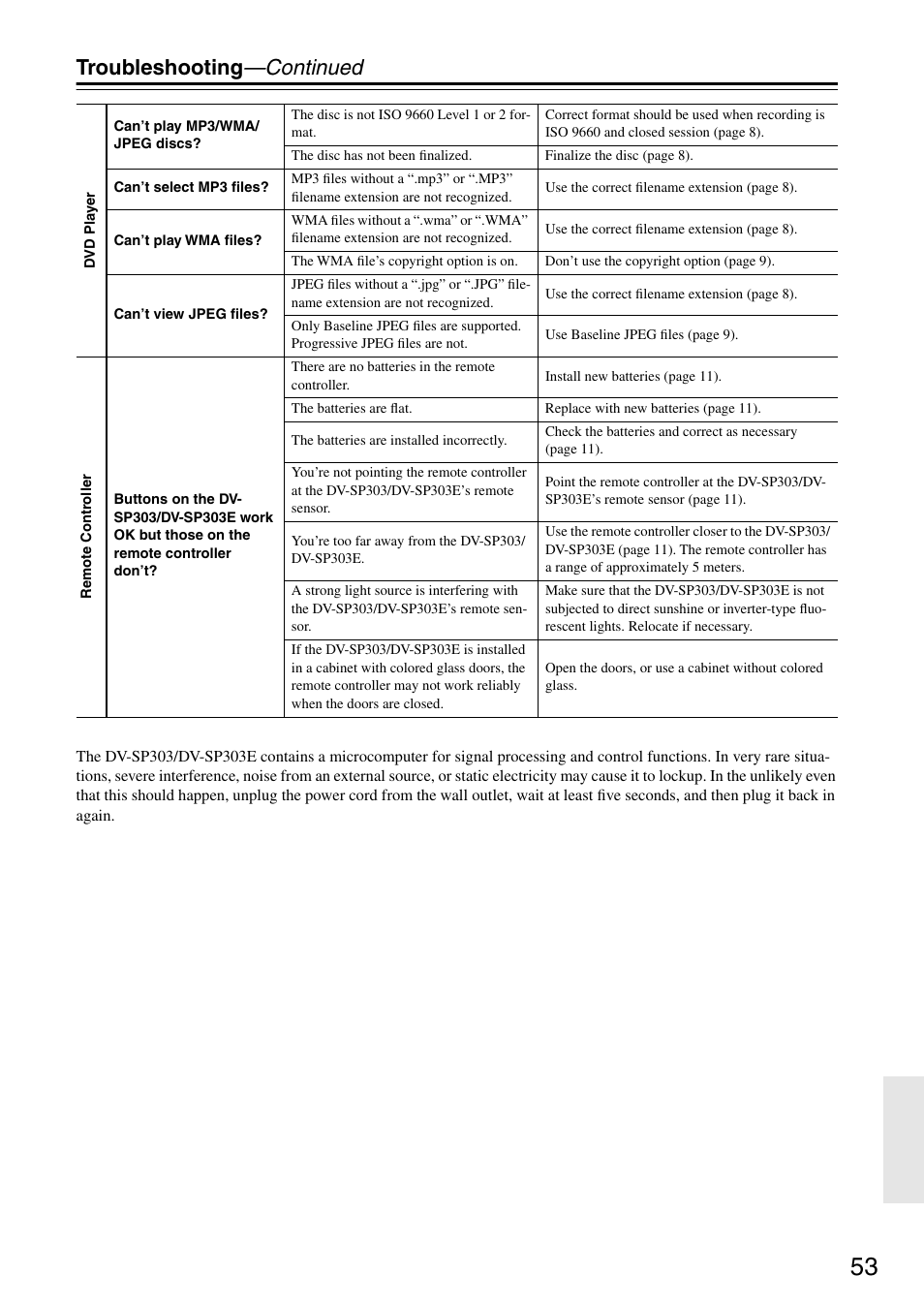 Troubleshooting —continued | Onkyo DV-SP303E User Manual | Page 53 / 56