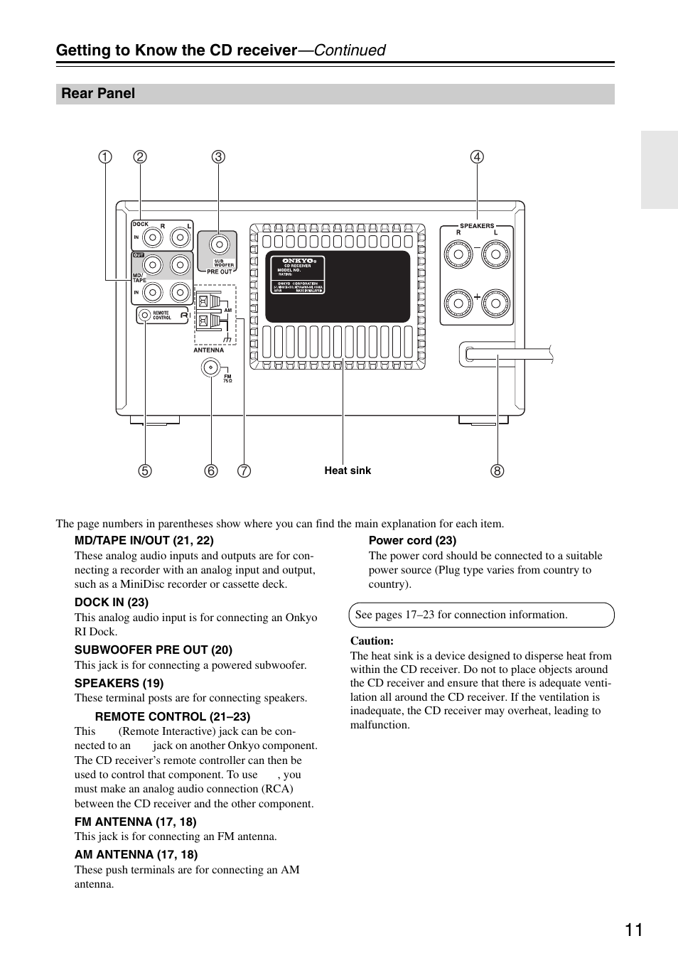 Rear panel | Onkyo CR-325 User Manual | Page 11 / 60