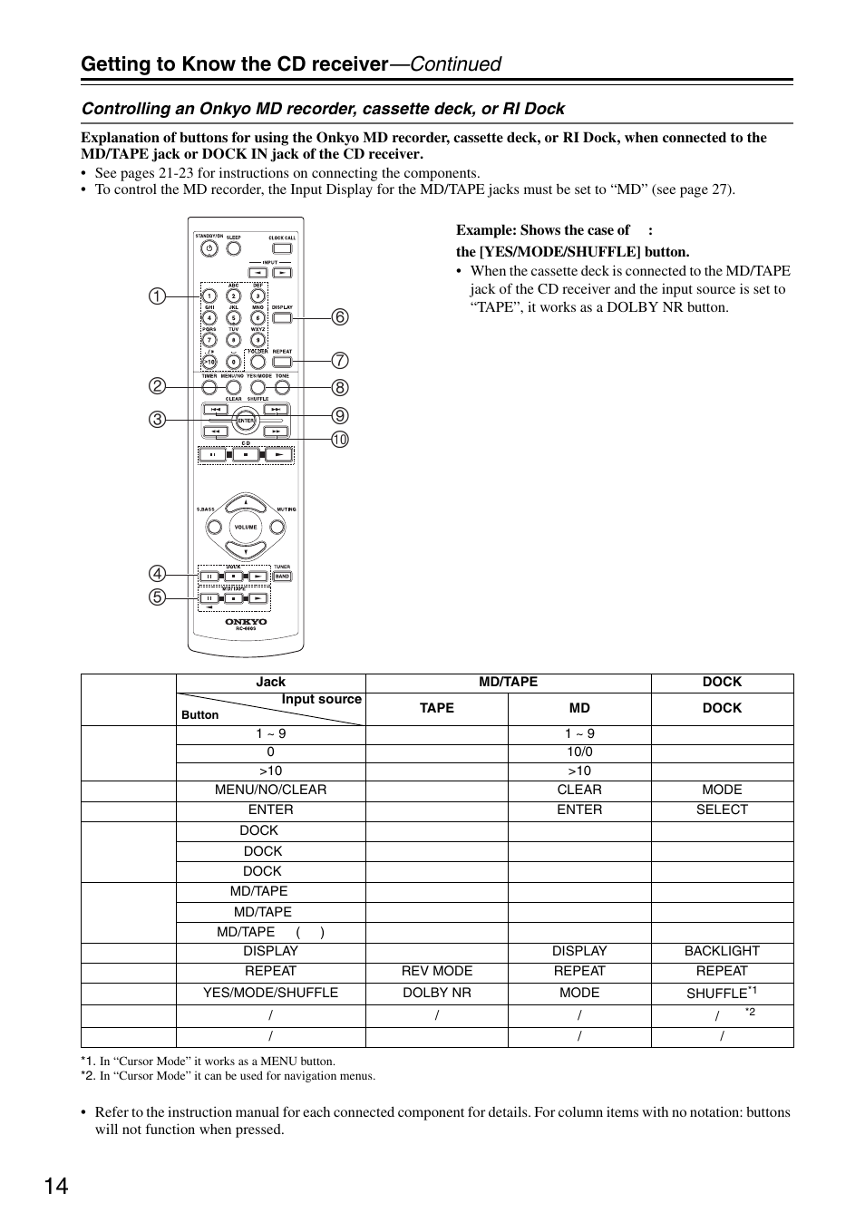 Getting to know the cd receiver —continued | Onkyo CR-325 User Manual | Page 14 / 60
