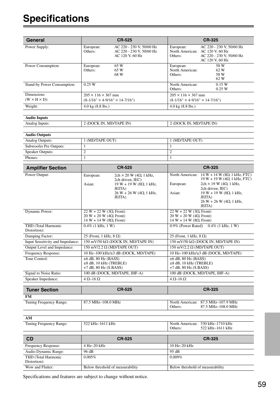 Specifications | Onkyo CR-325 User Manual | Page 59 / 60