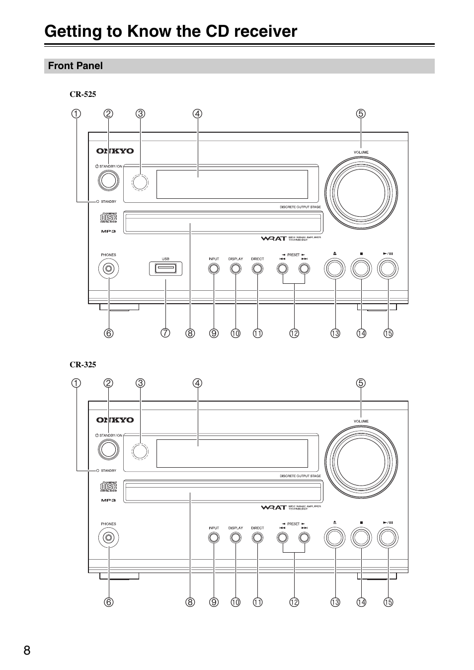 Getting to know the cd receiver, Front panel | Onkyo CR-325 User Manual | Page 8 / 60