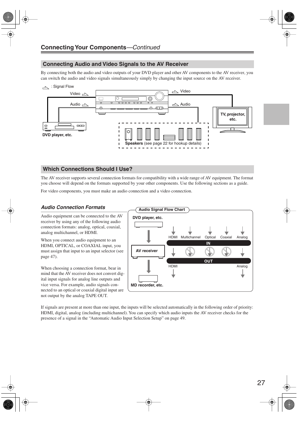 Which connections should i use, Connecting audio and video signals, To the av receiver | Connecting your components —continued | Onkyo HT-S6100 User Manual | Page 27 / 100