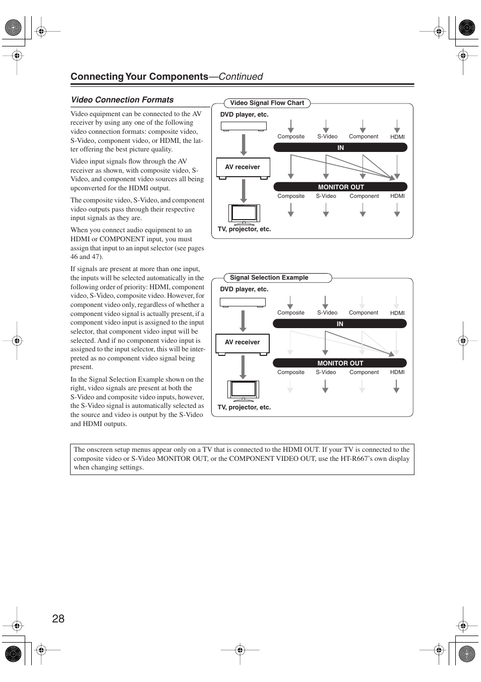 Connecting your components —continued | Onkyo HT-S6100 User Manual | Page 28 / 100